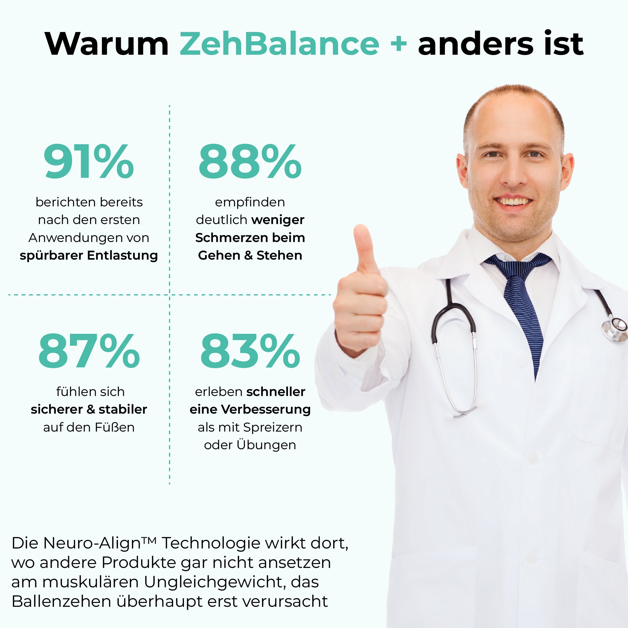 Juvana™ ZehBalance+