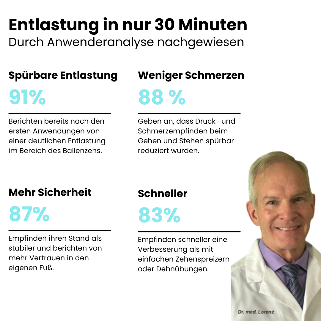 Juvana™ ZehBalance+